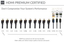 Austere III Series 4K HDMI Cable \\ 1.5m