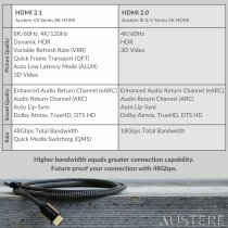 Austere VII Series 8K HDMI Cable \\ 2.5m